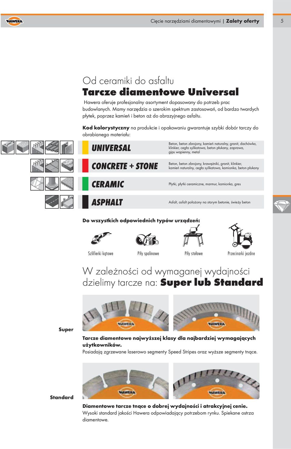 Kod kolorystyczny na produkcie i opakowaniu gwarantuje szybki dobór tarczy do obrabianego materiału: UNIVERSAL Beton, beton zbrojony, kamień naturalny, granit, dachówka, klinkier, cegła sylikatowa,