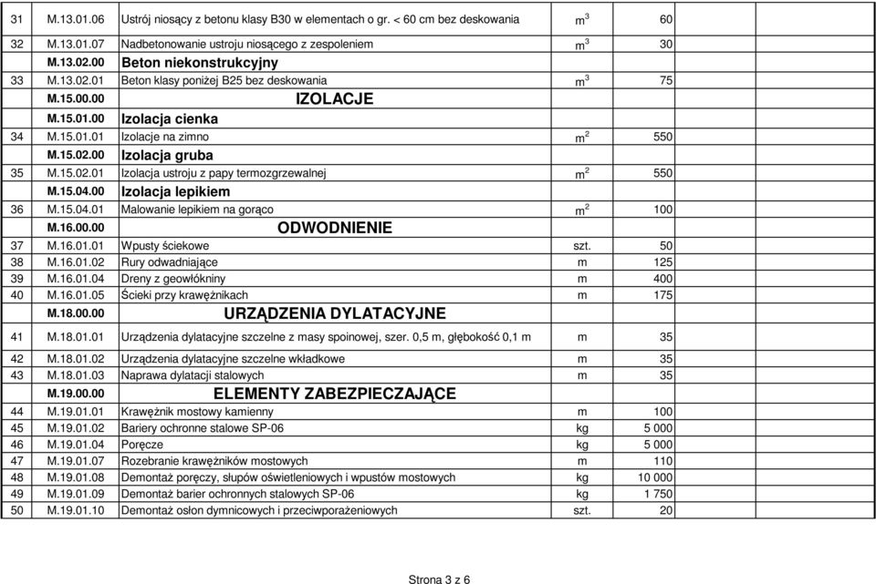 15.02.01 Izolacja ustroju z papy termozgrzewalnej m 2 550 M.15.04.00 Izolacja lepikiem 36 M.15.04.01 Malowanie lepikiem na gorąco m 2 100 M.16.00.00 ODWODNIENIE 37 M.16.01.01 Wpusty ściekowe szt.