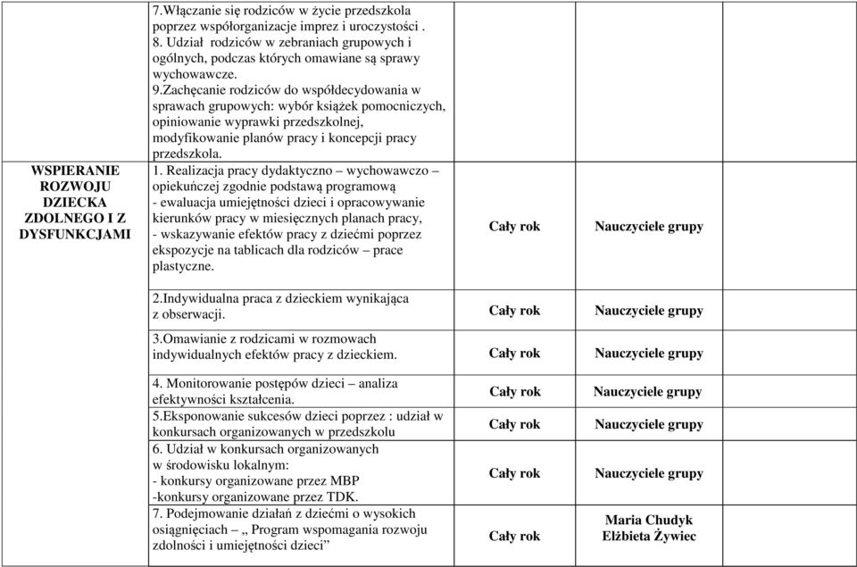 Zachęcanie rodziców do współdecydowania w sprawach grupowych: wybór książek pomocniczych, opiniowanie wyprawki przedszkolnej, modyfikowanie planów pracy i koncepcji pracy przedszkola. 1.