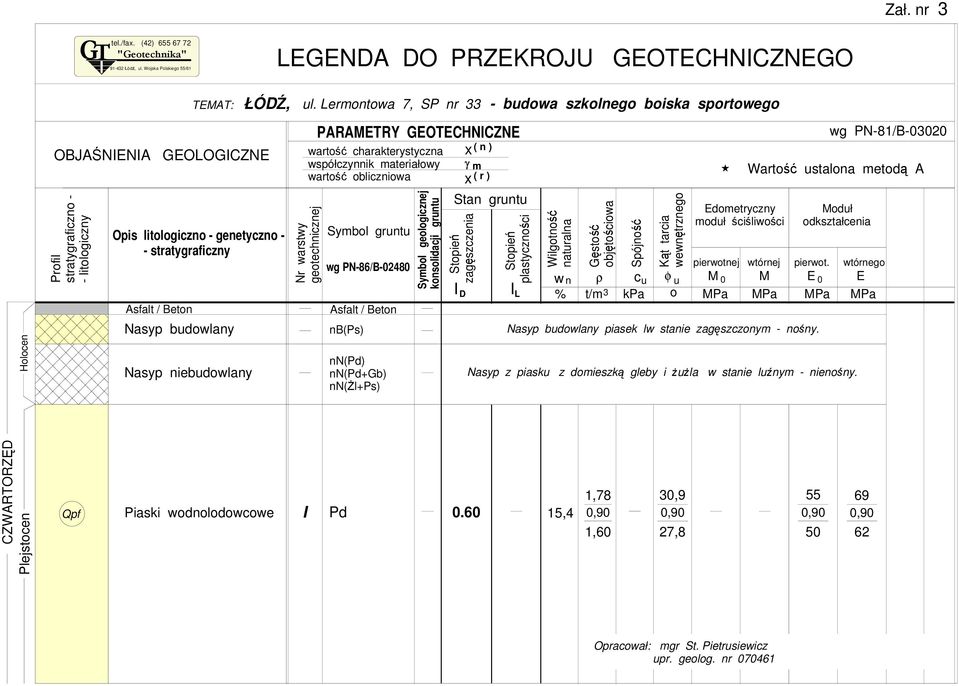 Lermontowa 7, SP nr Nr warstwy geotechnicznej PARAMETRY GEOTECHNCZNE wartość charakterystyczna współczynnik materiałowy wartość obliczniowa Symbol gruntu wg PN-86/B-02480 Asfalt / Beton nb(ps) nn()