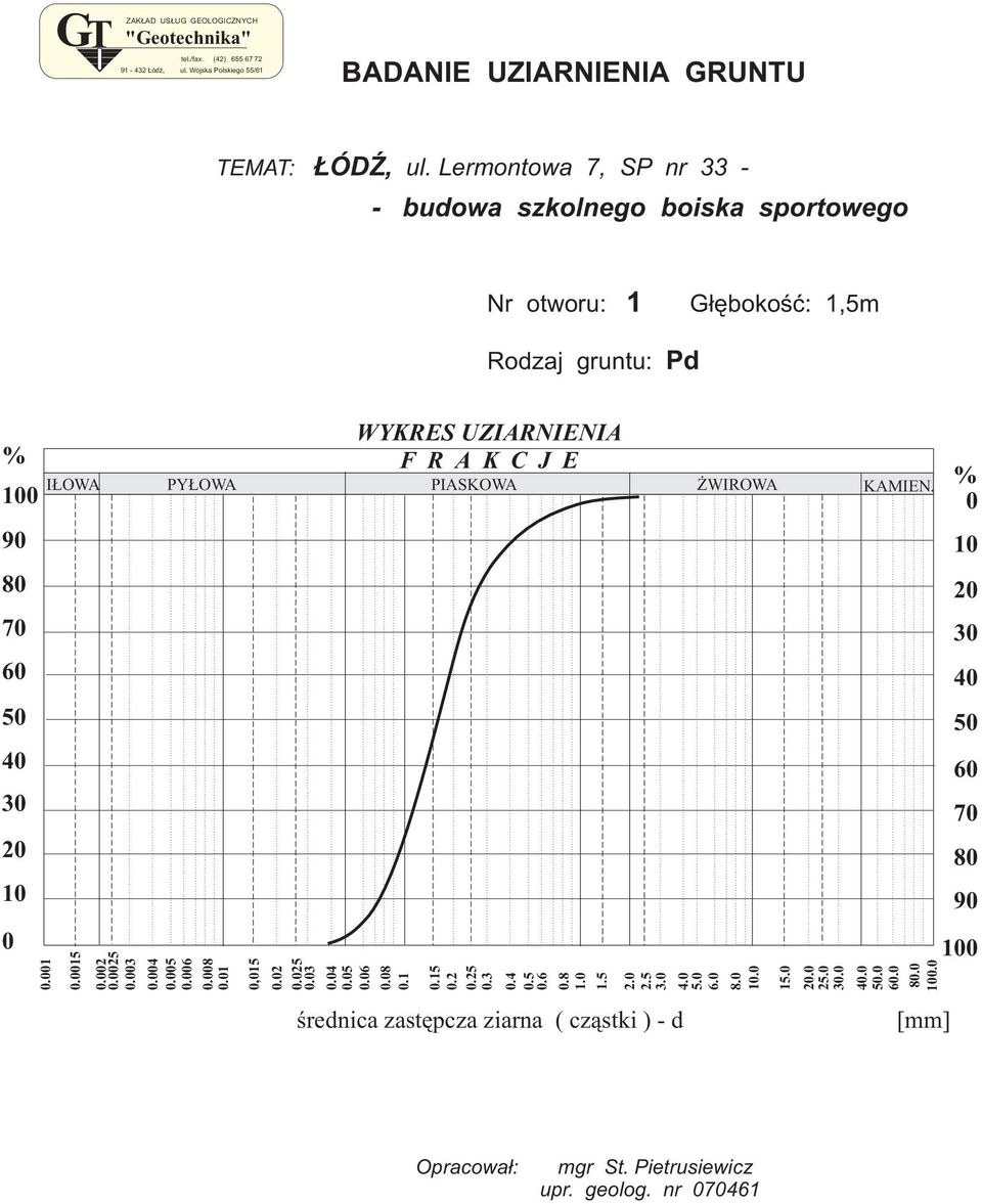 008 0.0 0,05 0.02 0.025 0.0 WYKRES UZARNENA F R A K C J E 0.04 0.05 0.06 0.08 0. PASKOWA 0.5 0.2 0.25 0. 0.4 0.5 0.6 0.8.0.5 2.0 2.5.0 4.0 5.0 6.