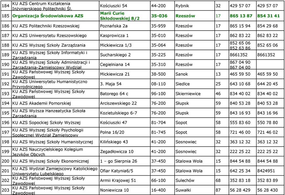 2a 35-959 Rzeszów 17 865 15 94 854 29 68 187 KU AZS Uniwersytetu Rzeszowskiego Kasprowicza 1 35-010 Rzeszów 17 862 83 22 862 83 22 188 KU AZS Wyższej Szkoły Zarządzania Mickiewicza 1/3 35-064 Rzeszów