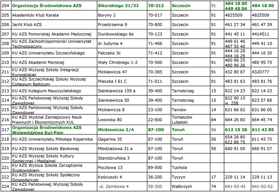 Technologiczny dr Judyma 4 71-466 Szczecin 91 209 KU AZS Uniwersytetu Szczecińskiego Felczaka 3c 71-412 Szczecin 91 210 KU AZS Akademii Morskiej Wały Chrobrego 1-2 70-500 Szczecin 91 KU AZS Wyższej