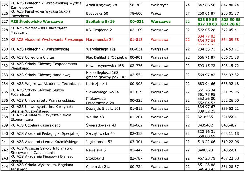 Trojdena 2 02-109 Warszawa 22 572 05 28 572 05 41 229 KS AZS Akademii Wychowania Fizycznego Marymoncka 34 01-813 Warszawa 22 834 77 03 834 37 04 834 04 31 864 09 58 230 KU AZS Politechniki