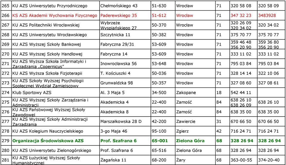 AZS Wyższej Szkoły Bankowej Fabryczna 29/31 53-609 Wrocław 71 359 46 48 356 20 90 359 36 80 356 20 90 270 KU AZS Wyższej Szkoły Handlowej Fabryczna 14 53-609 Wrocław 71 333 11 02 333 11 02 271 KU AZS