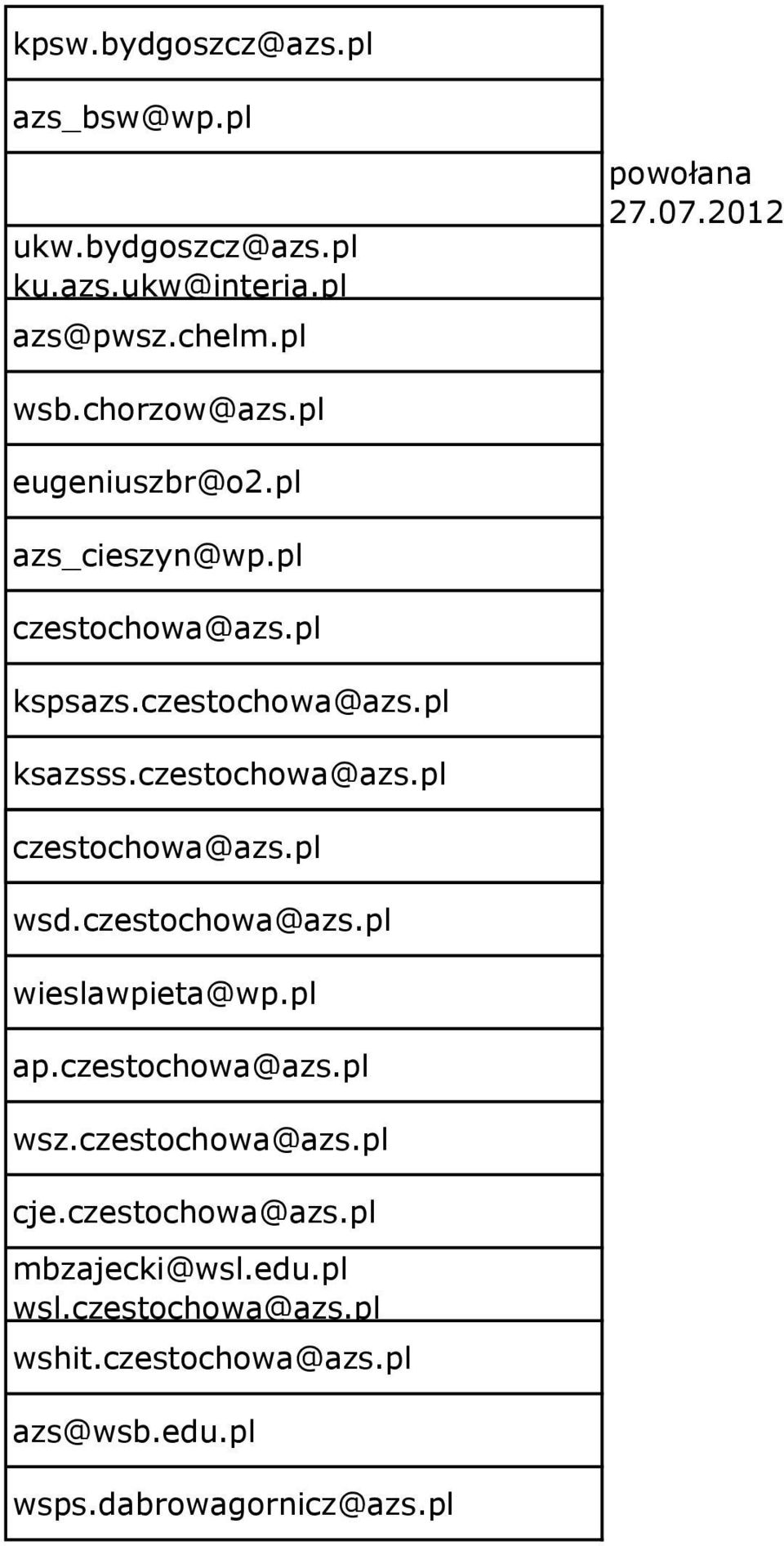 czestochowa@azs.pl wieslawpieta@wp.pl ap.czestochowa@azs.pl wsz.czestochowa@azs.pl cje.czestochowa@azs.pl mbzajecki@wsl.