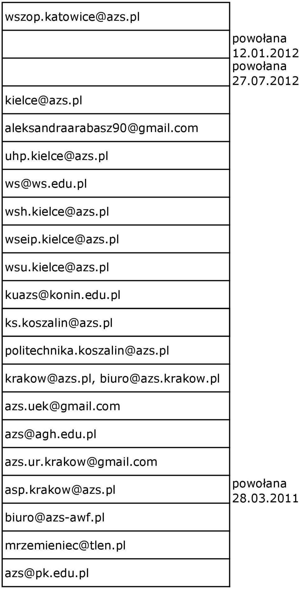 koszalin@azs.pl politechnika.koszalin@azs.pl krakow@azs.pl, biuro@azs.krakow.pl azs.uek@gmail.com azs@agh.edu.