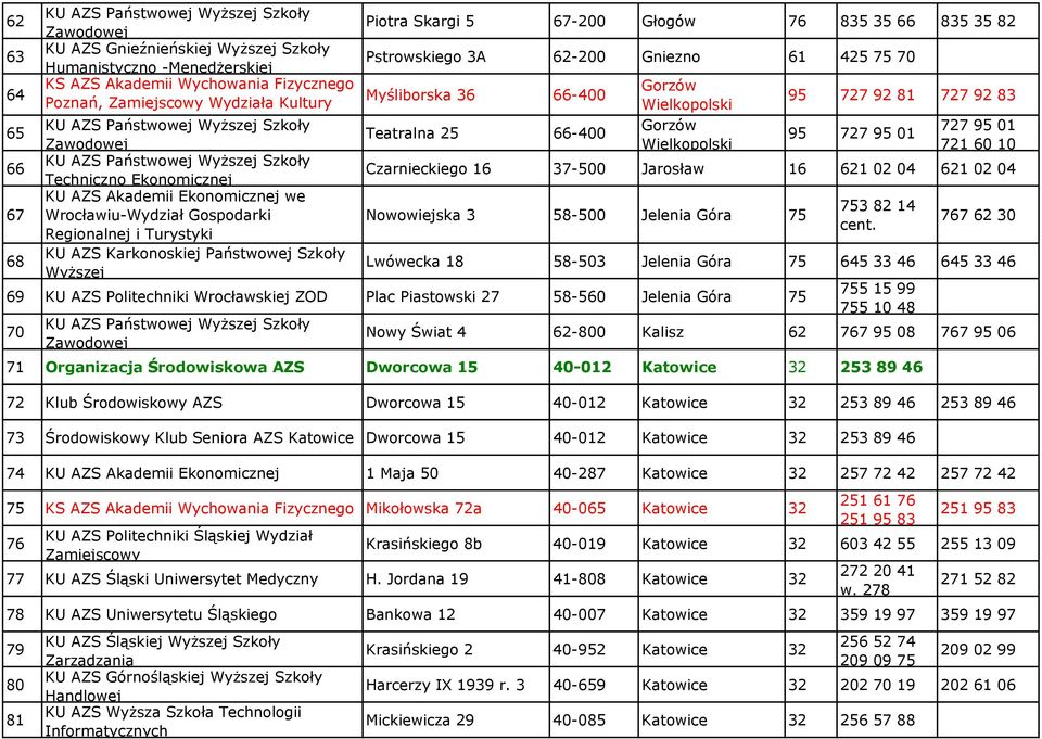 62-200 Gniezno 61 425 75 70 Myśliborska 36 66-400 Teatralna 25 66-400 Gorzów Wielkopolski Gorzów Wielkopolski 95 727 92 81 727 92 83 95 727 95 01 727 95 01 721 60 10 Czarnieckiego 16 37-500 Jarosław