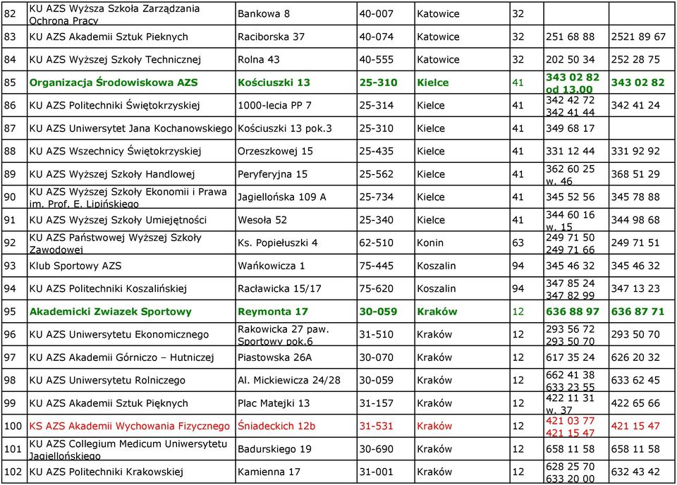 02 82 od 13.00 342 42 72 342 41 44 87 KU AZS Uniwersytet Jana Kochanowskiego Kościuszki 13 pok.