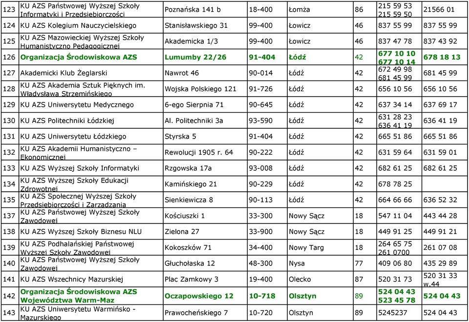 Żeglarski Nawrot 46 90-014 Łódź 42 128 KU AZS Akademia Sztuk Pięknych im.