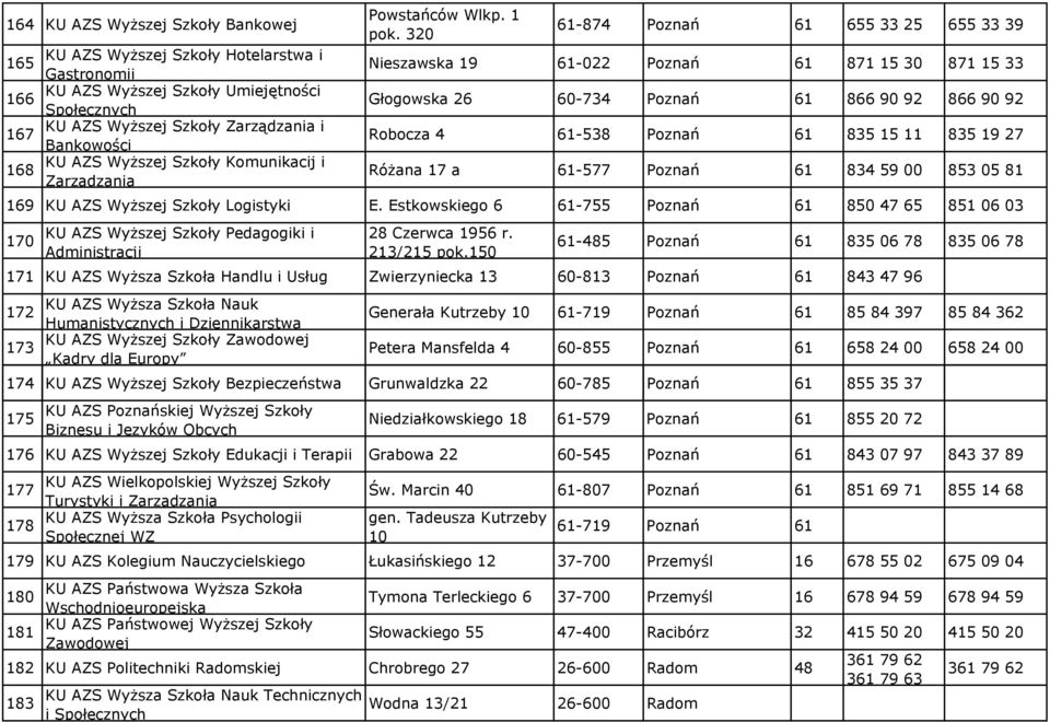 320 61-874 Poznań 61 655 33 25 655 33 39 Nieszawska 19 61-022 Poznań 61 871 15 30 871 15 33 Głogowska 26 60-734 Poznań 61 866 90 92 866 90 92 Robocza 4 61-538 Poznań 61 835 15 11 835 19 27 Różana 17