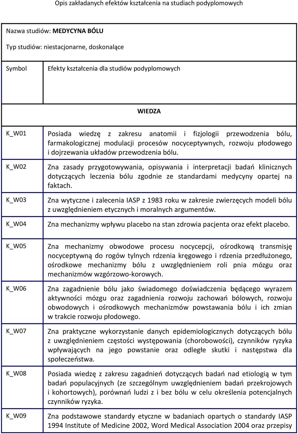 Zna zasady przygotowywania, opisywania i interpretacji badań klinicznych dotyczących leczenia bólu zgodnie ze standardami medycyny opartej na faktach.