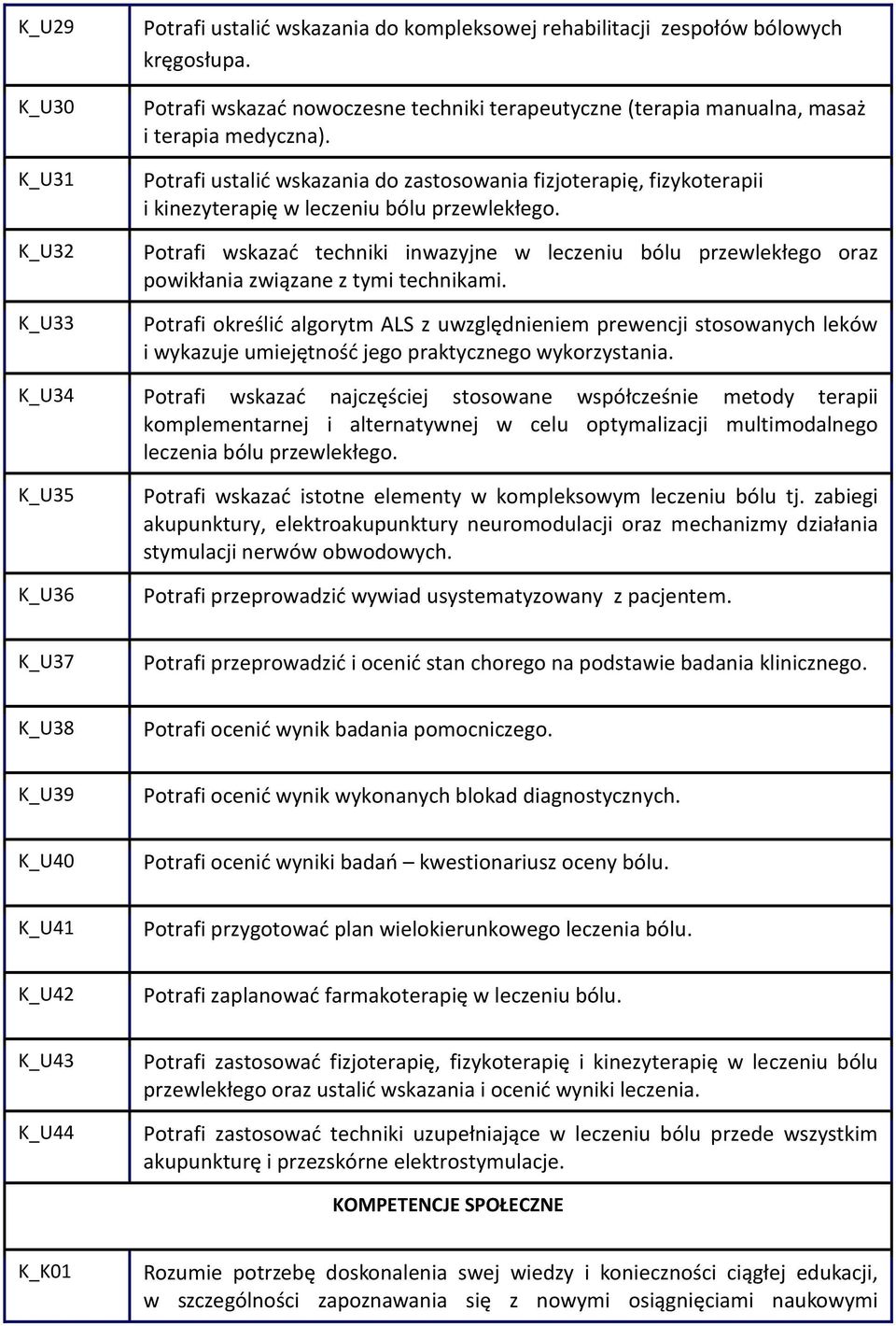 Potrafi ustalić wskazania do zastosowania fizjoterapię, fizykoterapii i kinezyterapię w leczeniu bólu przewlekłego.