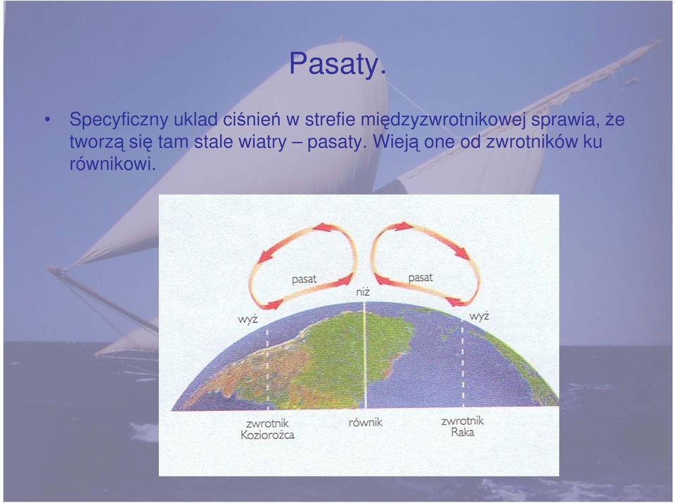 międzyzwrotnikowej sprawia, Ŝe