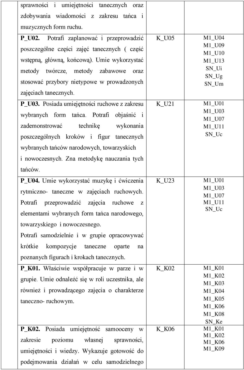 Umie wykorzystać metody twórcze, metody zabawowe oraz stosować przybory nietypowe w prowadzonych zajęciach tanecznych. P_U03. Posiada umiejętności ruchowe z zakresu wybranych form tańca.