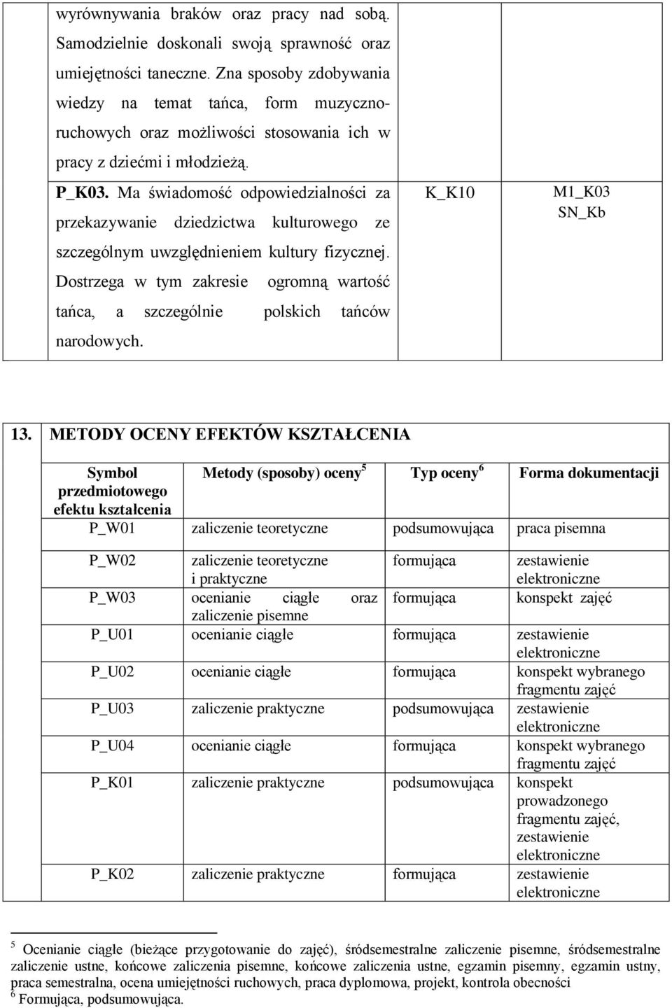 Ma świadomość odpowiedzialności za przekazywanie dziedzictwa kulturowego ze szczególnym uwzględnieniem kultury fizycznej.