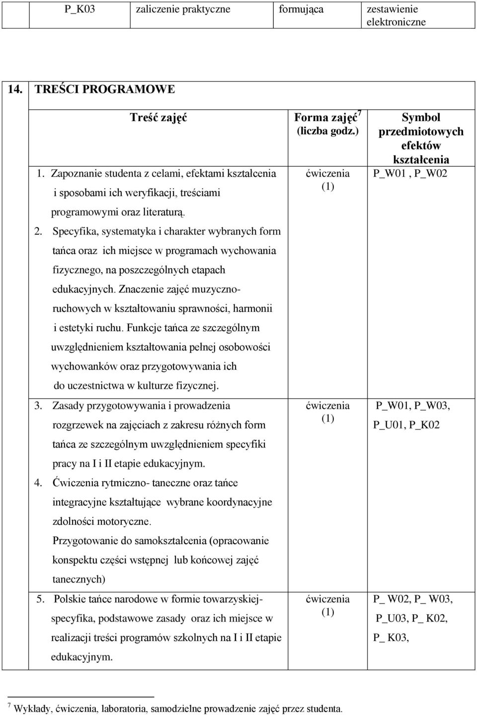 Specyfika, systematyka i charakter wybranych form tańca oraz ich miejsce w programach wychowania fizycznego, na poszczególnych etapach edukacyjnych.