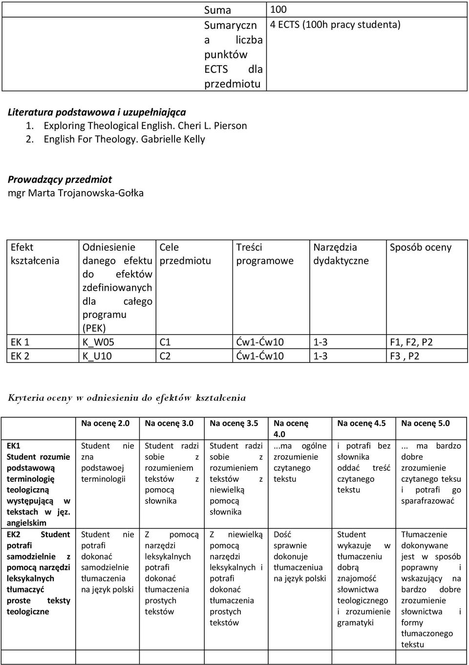 efektów zdefiniowanych dla całego programu (PEK) Cele przedmiotu Treści programowe Narzędzia dydaktyczne Sposób oceny EK 1 K_W05 C1 Ćw1-Ćw10 1-3 F1, F2, P2 EK 2 K_U10 C2 Ćw1-Ćw10 1-3 F3, P2 Kryteria