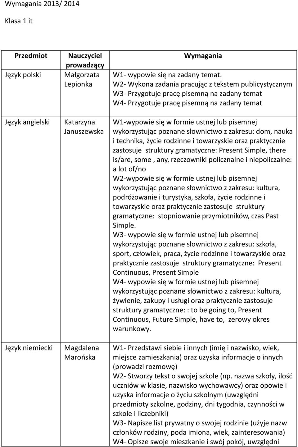 W2- Wykona zadania pracując z tekstem publicystycznym W3- Przygotuje pracę pisemną na zadany temat W4- Przygotuje pracę pisemną na zadany temat W1-wypowie się w formie ustnej lub pisemnej