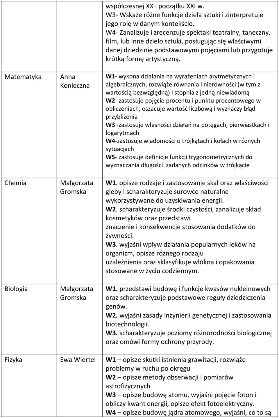 W1- wykona działania na wyrażeniach arytmetycznych i algebraicznych, rozwiąże równania i nierówności (w tym z wartością bezwzględną) I stopnia z jedną niewiadomą W2- zastosuje pojęcie procentu i