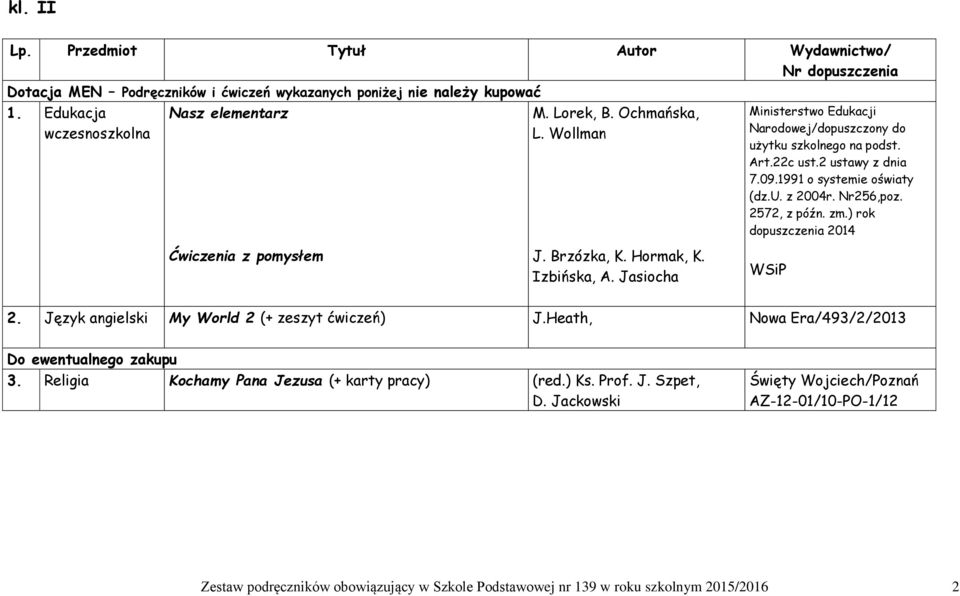 ) rok dopuszczenia 2014 Ćwiczenia z pomysłem J. Brzózka, K. Hormak, K. Izbińska, A. Jasiocha WSiP 2. Język angielski My World 2 (+ zeszyt ćwiczeń) J.