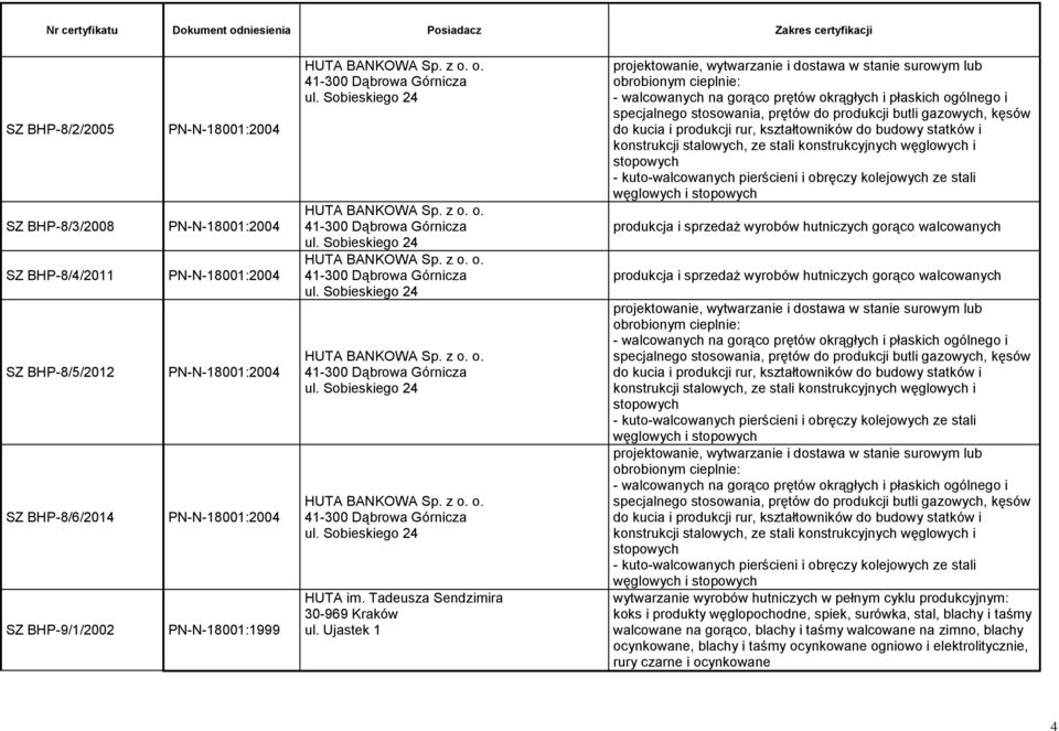 butli gazowych, kęsów do kucia i produkcji rur, kształtowników do budowy statków i konstrukcji stalowych, ze stali konstrukcyjnych węglowych i stopowych - kuto-walcowanych pierścieni i obręczy