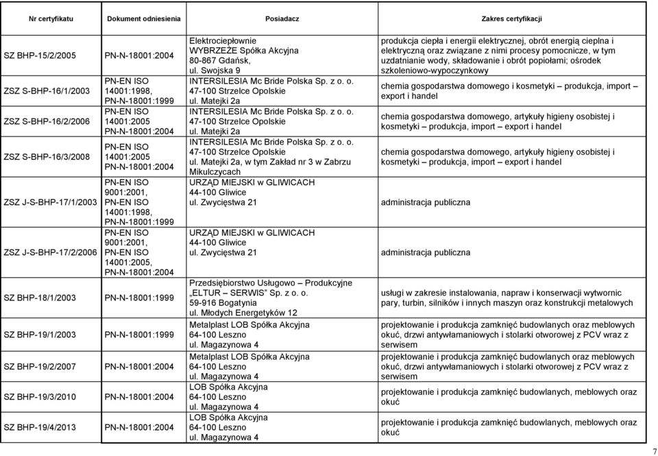 Matejki 2a INTERSILESIA Mc Bride Polska Sp. z o. o. 47-100 Strzelce Opolskie ul. Matejki 2a INTERSILESIA Mc Bride Polska Sp. z o. o. 47-100 Strzelce Opolskie ul. Matejki 2a, w tym Zakład nr 3 w Zabrzu Mikulczycach URZĄD MIEJSKI w GLIWICACH 44-100 Gliwice ul.