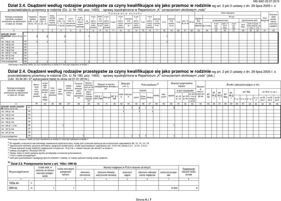 3, 4, 23, 31) DoŜywotnie pobawienie wolności raem (rubr. 7,9, (rubr. 4) warunkowo awiesono (rubr.