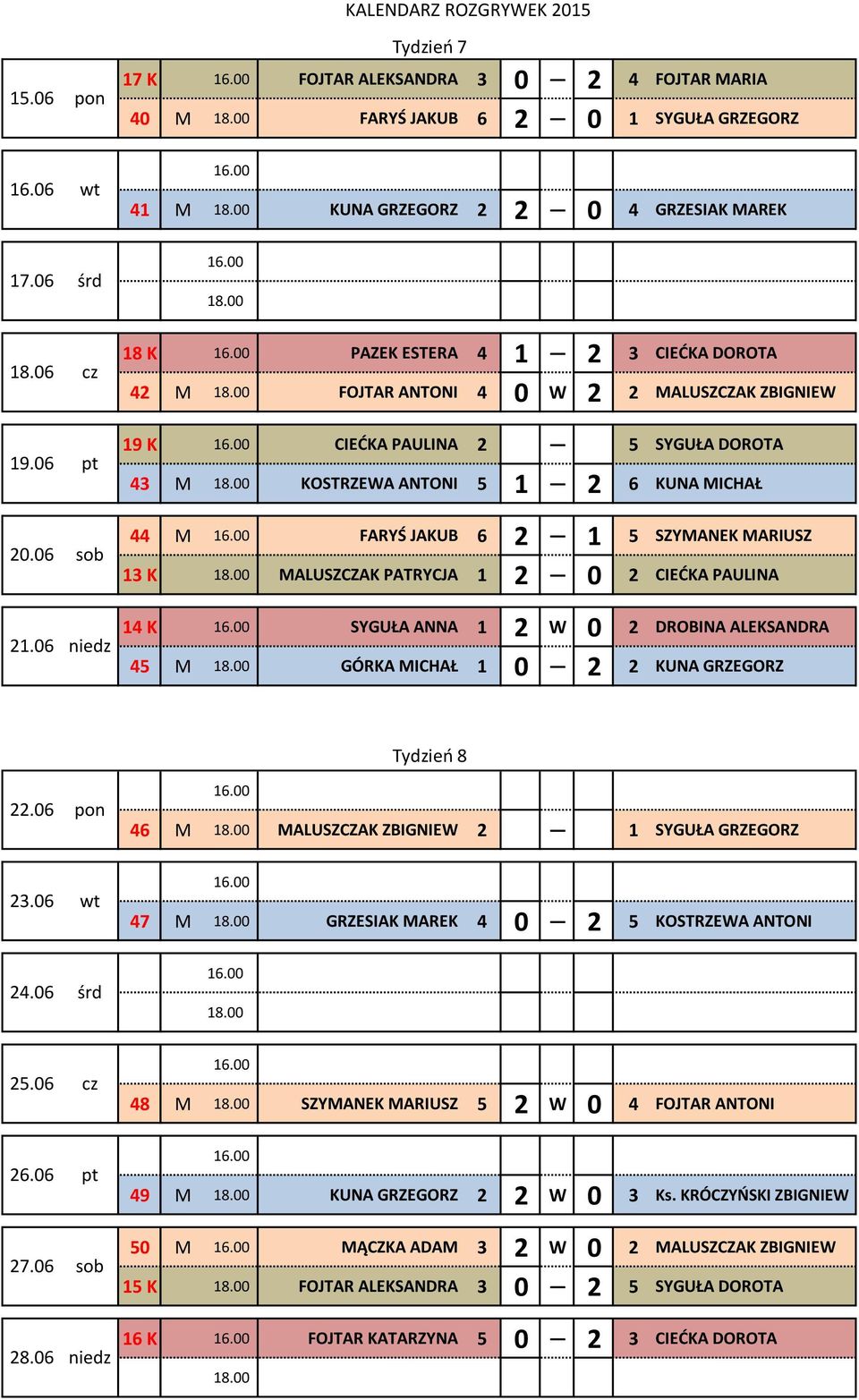 MARIUSZ 13 K MALUSZCZAK PATRYCJA 1 2 0 2 CIEDKA PAULINA 14 K SYGUŁA ANNA 1 2 W 0 2 DROBINA ALEKSANDRA 45 M GÓRKA MICHAŁ 1 0 2 2 KUNA Tydzień 8 22.06 pon 46 M MALUSZCZAK ZBIGNIEW 2 1 SYGUŁA 23.