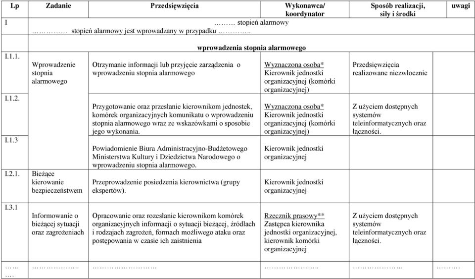 alarmowego Przygotowanie oraz przesłanie kierownikom jednostek, komórek organizacyjnych komunikatu o wprowadzeniu stopnia alarmowego wraz ze wskazówkami o sposobie jego wykonania.