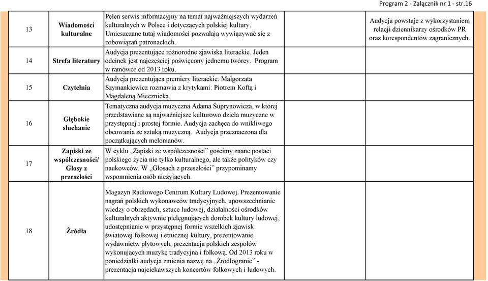 Jeden odcinek jest najczęściej poświęcony jednemu twórcy. Program w ramówce od 2013 roku. Audycja prezentująca premiery literackie.