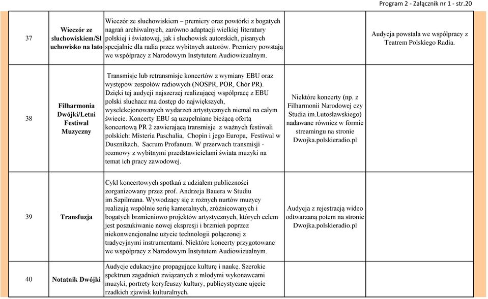 20 Audycja powstała we współpracy z Teatrem Polskiego Radia.