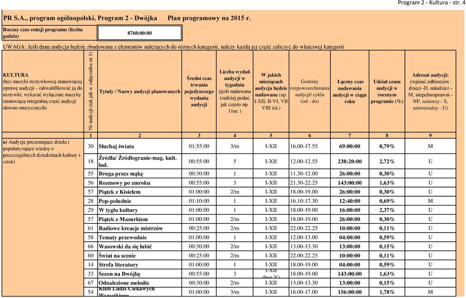 KULTURA (bez muzyki rozrywkowej stanowiącej oprawę audycji - zakwalifikować ją do rozrywki; wykazać wyłącznie muzykę stanowiącą integralną część audycji słowno-muzycznych) Tytuły / Nazwy audycji