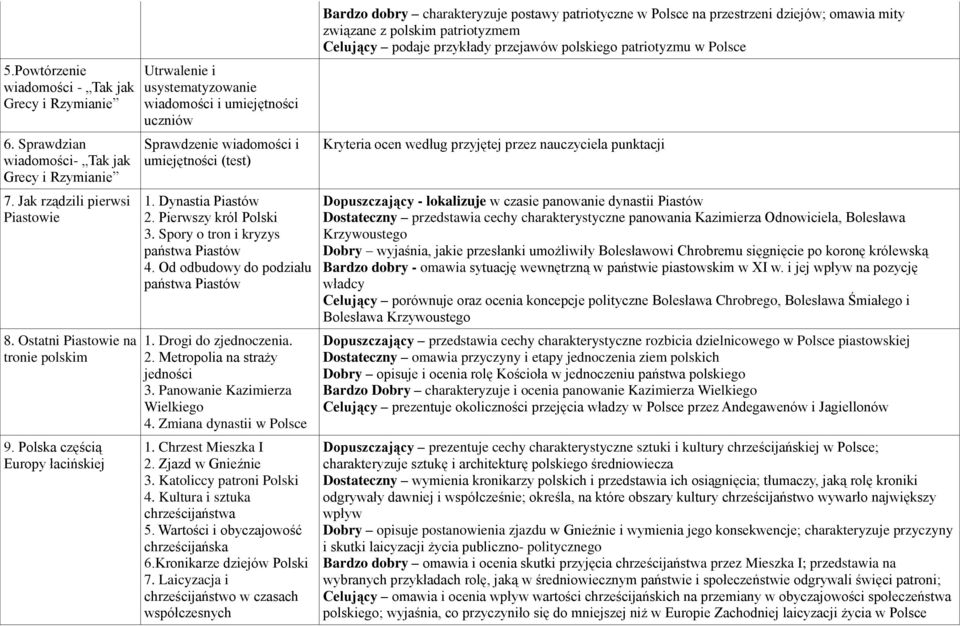 Spory o tron i kryzys państwa Piastów 4. Od odbudowy do podziału państwa Piastów 1. Drogi do zjednoczenia. 2. Metropolia na straży jedności 3. Panowanie Kazimierza Wielkiego 4.