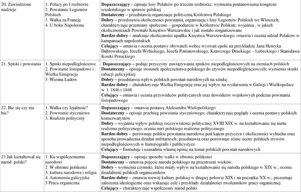 Ku współczesnemu narodowi 2. W obronie polskości 3. kultura narodowa i religia 4.