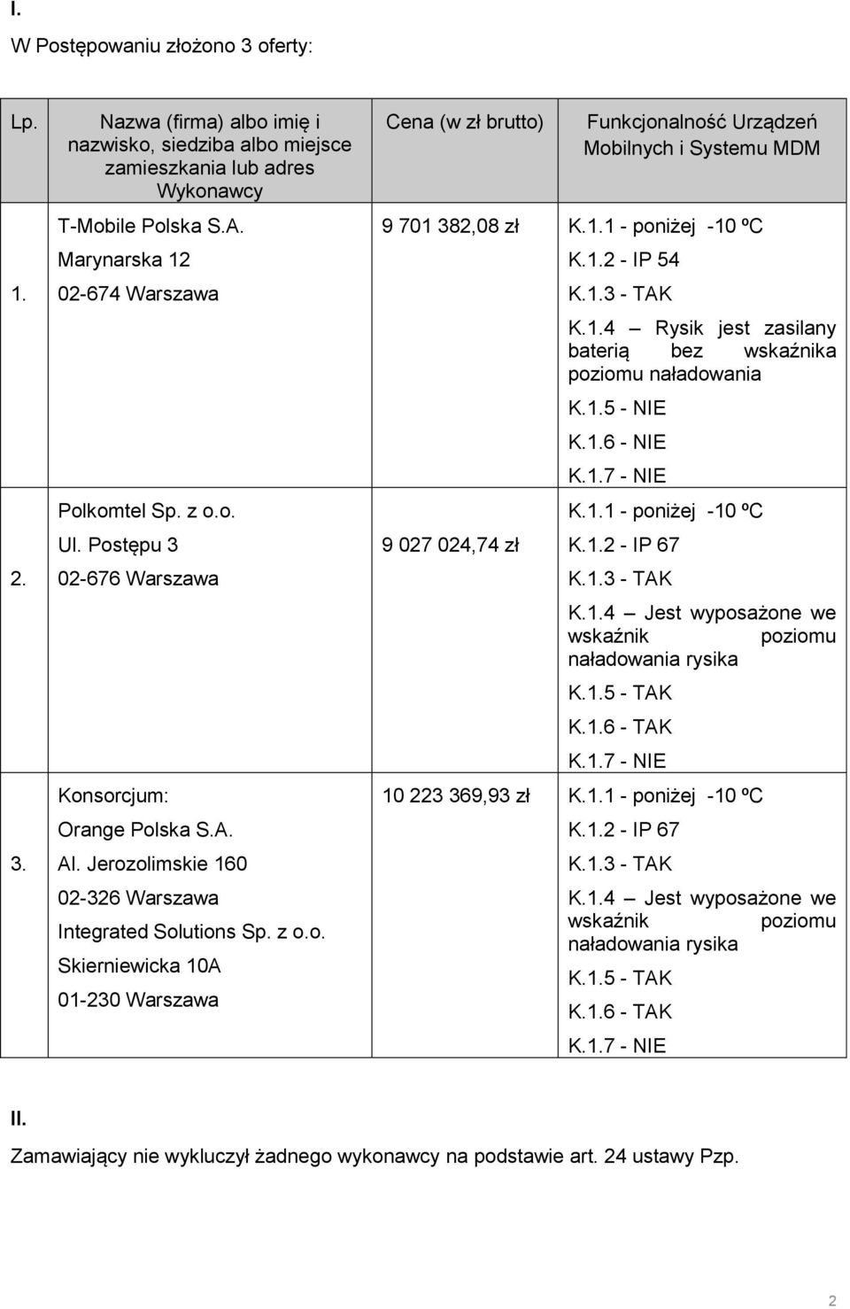 1.1 - poniżej -10 ºC 9 027 024,74 zł K.1.2 - IP 54 K.1.4 Rysik jest zasilany baterią bez wskaźnika poziomu naładowania K.1.5 - NIE K.1.6 - NIE K.1.1 - poniżej -10 ºC K.1.2 - IP 67 K.1.4 Jest wyposażone we wskaźnik poziomu naładowania rysika K.