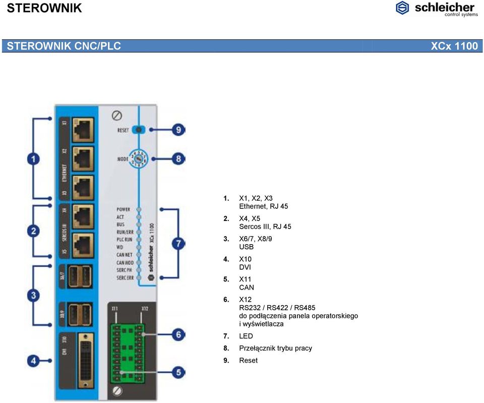 X6/7, X8/9 USB 4. X10 DVI 5. X11 CAN 6.