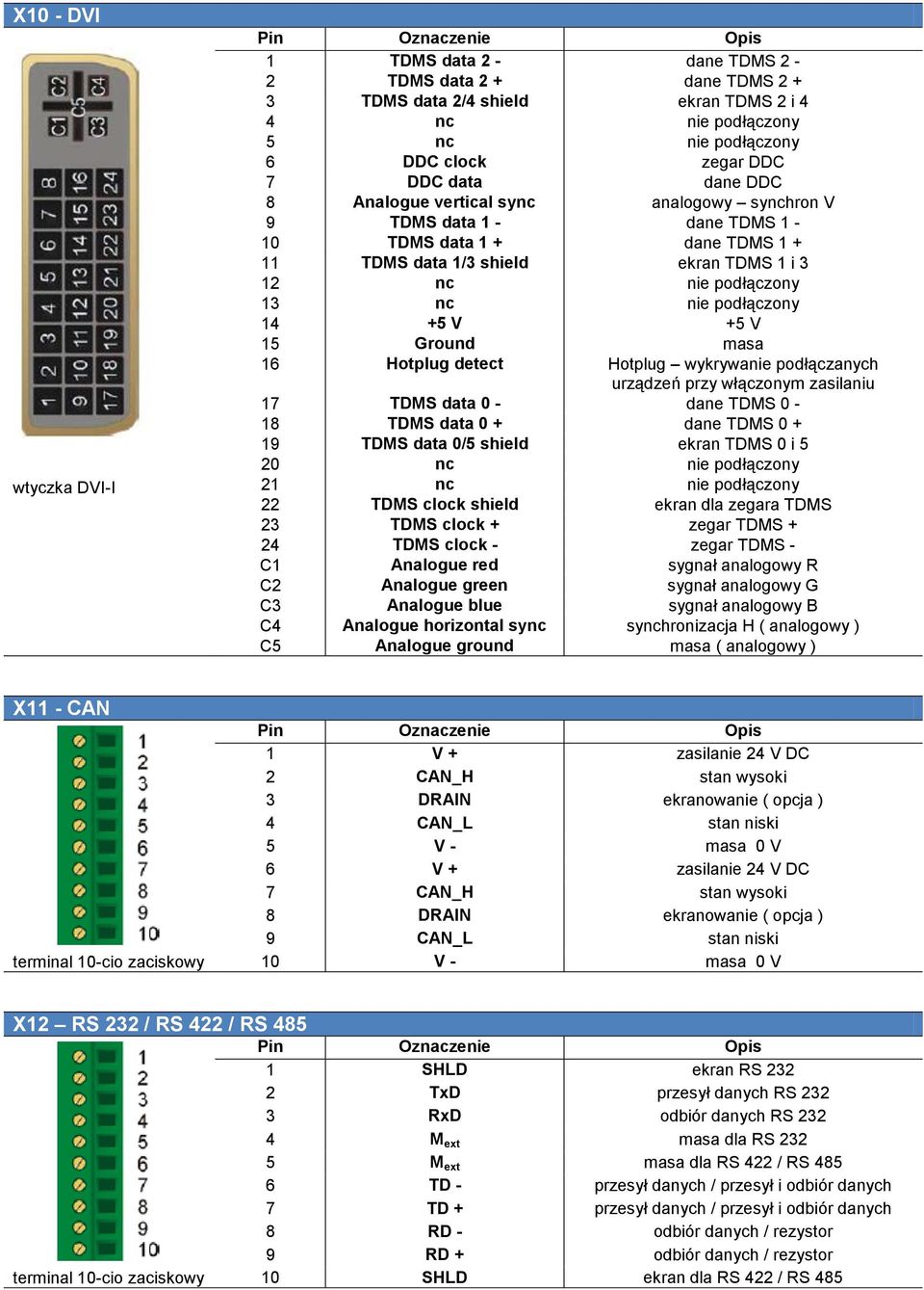 +5 V 15 Ground masa 16 Hotplug detect Hotplug wykrywanie podłączanych urządzeń przy włączonym zasilaniu 17 TDMS data 0 - dane TDMS 0-18 TDMS data 0 + dane TDMS 0 + 19 TDMS data 0/5 shield ekran TDMS