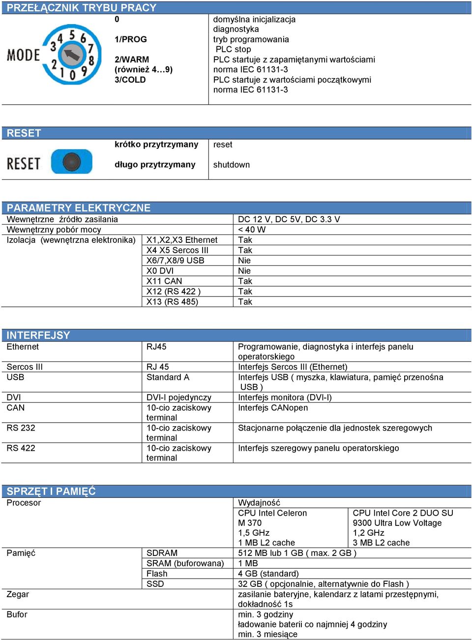 3 V Wewnętrzny pobór mocy < 40 W Izolacja (wewnętrzna elektronika) X1,X2,X3 Ethernet Tak X4 X5 Sercos III Tak X6/7,X8/9 USB Nie X0 DVI Nie X11 CAN Tak X12 (RS 422 ) Tak X13 (RS 485) Tak INTERFEJSY