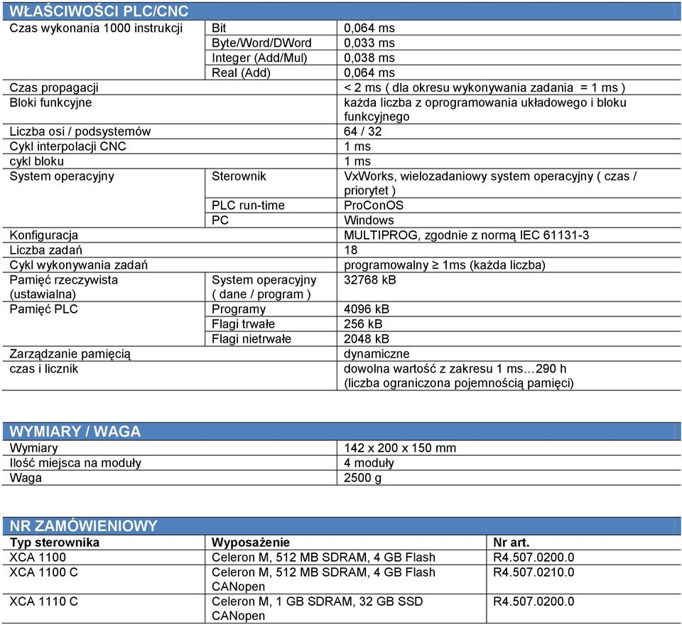 wielozadaniowy system operacyjny ( czas / priorytet ) PLC run-time ProConOS PC Windows Konfiguracja MULTIPROG, zgodnie z normą IEC 61131-3 Liczba zadań 18 Cykl wykonywania zadań programowalny 1ms