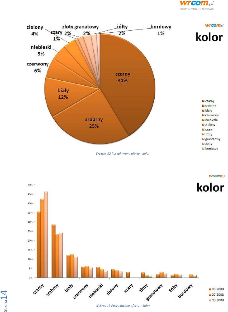 - kolor Strona14