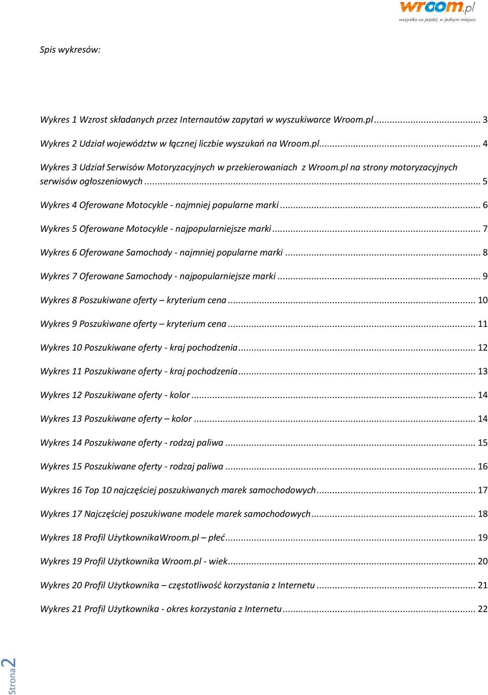 .. 7 Wykres 6 Oferowane Samochody - najmniej popularne marki... 8 Wykres 7 Oferowane Samochody - najpopularniejsze marki... 9 Wykres 8 Poszukiwane oferty kryterium cena.