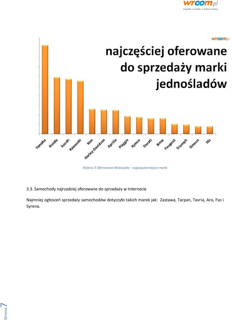 Internecie Najmniej ogłoszeń sprzedaży samochodów