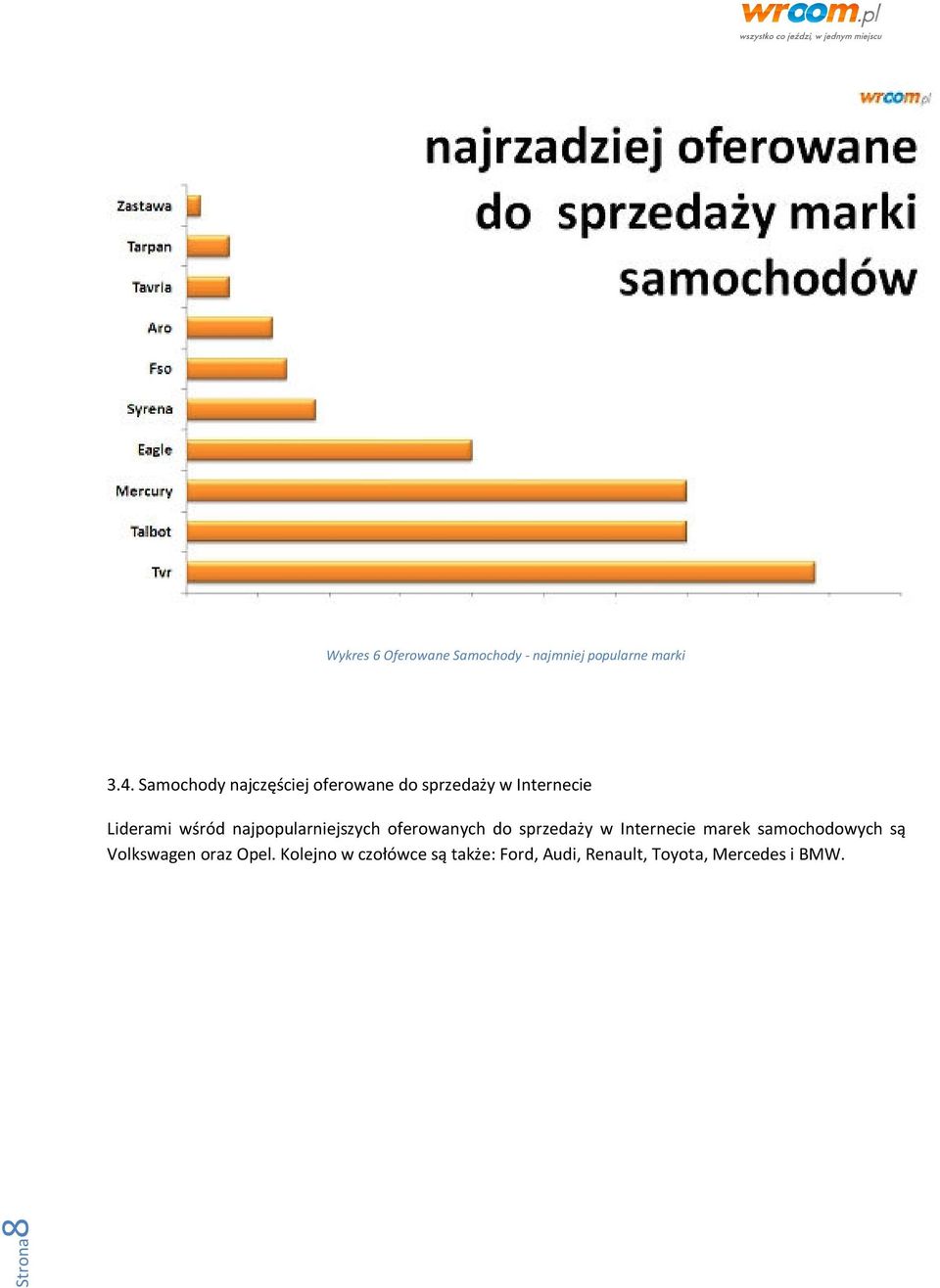 najpopularniejszych oferowanych do sprzedaży w Internecie marek samochodowych