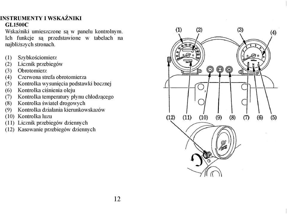 (1) (2) (3) (4) (5) (6) (7) (8) (9) (10) (11) (12) Szybkościomierz Licznik przebiegów Obrotomierz Czerwona strefa obrotomierza
