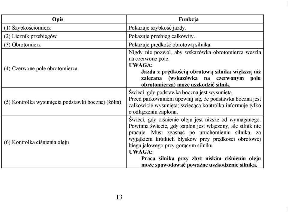 UWAGA: Jazda z prędkością obrotową silnika większą niż zalecana (wskazówka na czerwonym polu obrotomierza) może uszkodzić silnik. Świeci, gdy podstawka boczna jest wysunięta.