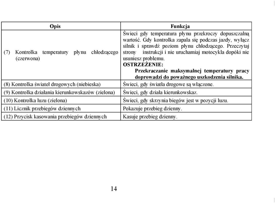 OSTRZEŻENIE: Przekraczanie maksymalnej temperatury pracy doprowadzi do poważnego uszkodzenia silnika. (8) Kontrolka świateł drogowych (niebieska) Świeci, gdy światła drogowe są włączone.