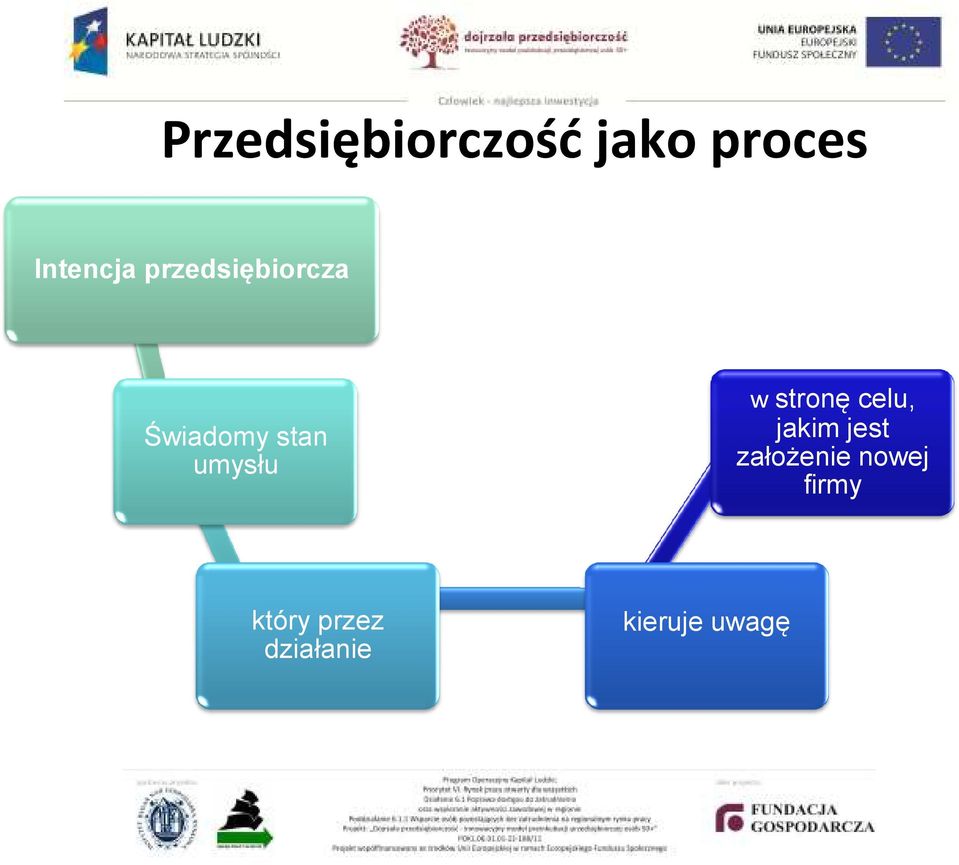 stronę celu, jakim jest założenie nowej