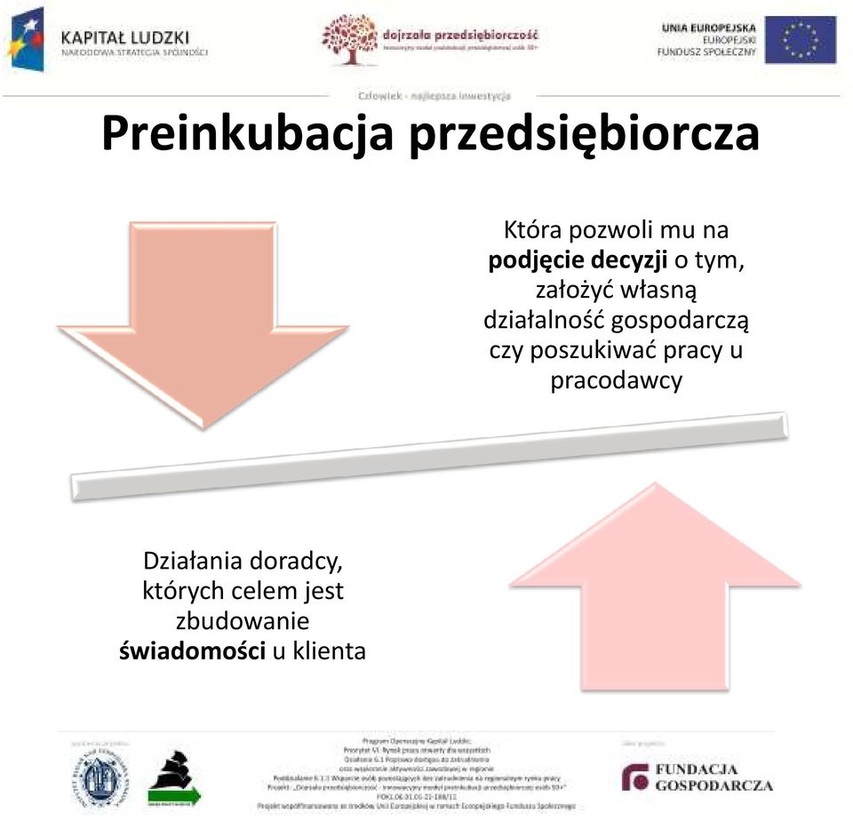 gospodarczą czy poszukiwać pracy u pracodawcy