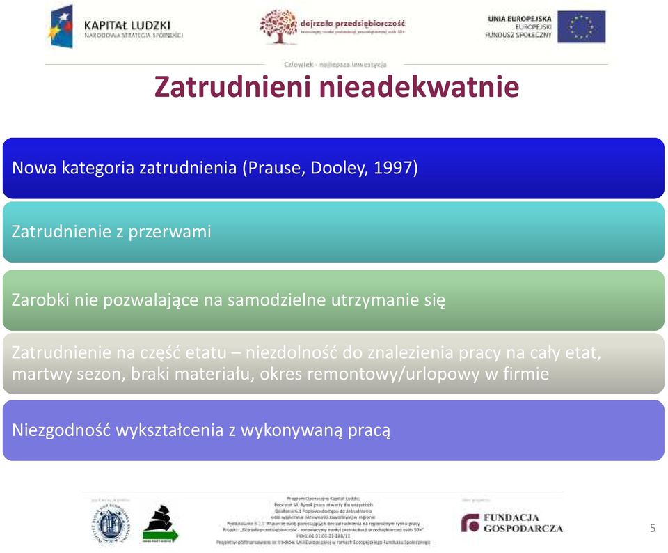 Zatrudnienie na część etatu niezdolność do znalezienia pracy na cały etat, martwy